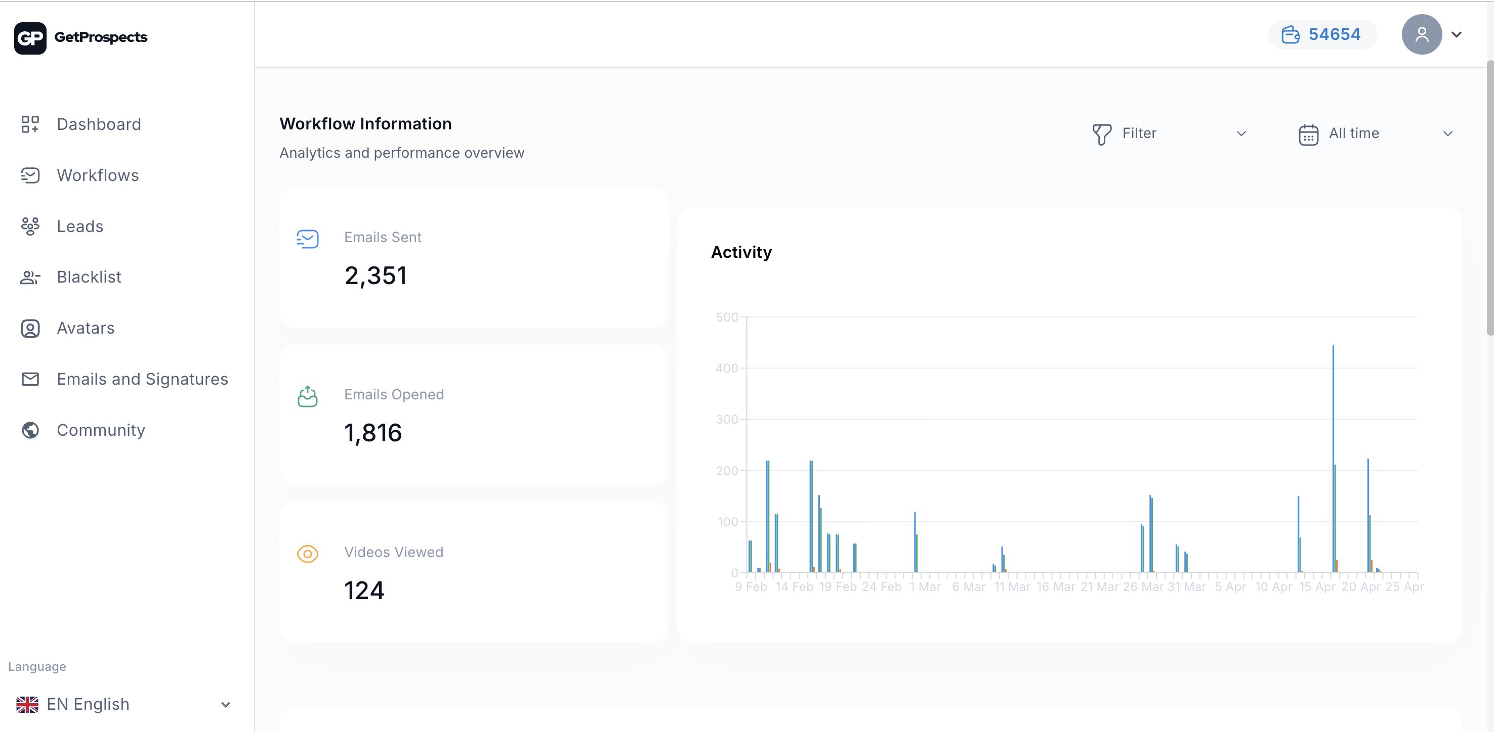 getProspects Customer Success Tracking
